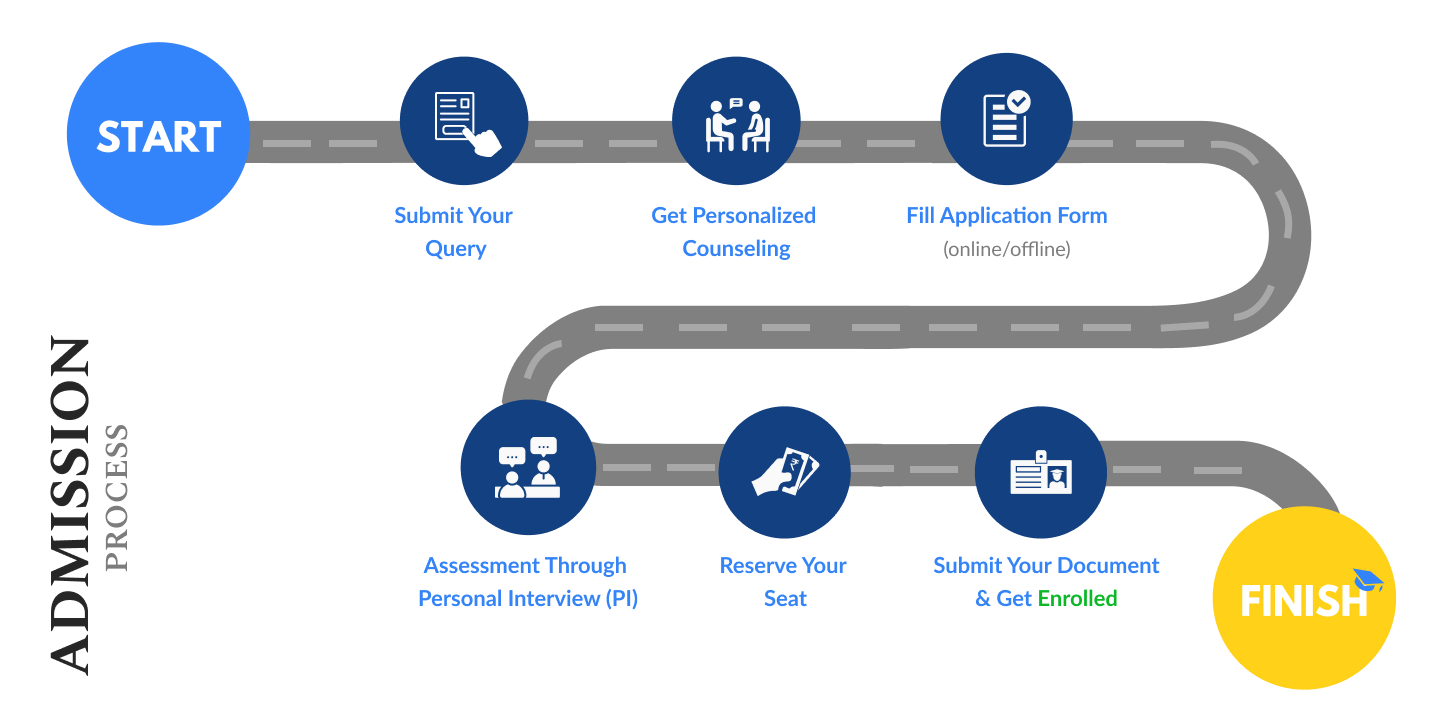 Admissions Process Banner