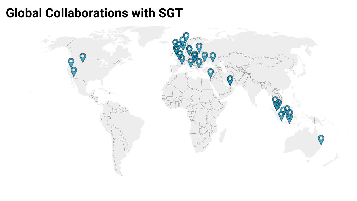 International Tie-Ups, SGT University